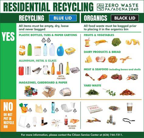 Waste Management and Recycling for Schools Guide - raincitystudios.com
