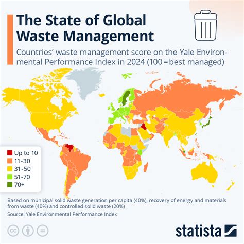 Waste Management in Global Cities - raincitystudios.com