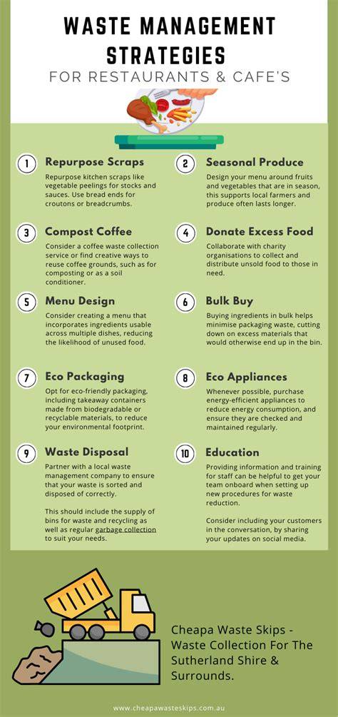 Waste Management Strategies for Every Restaurant - raincitystudios.com