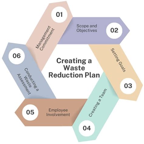 Waste Reduction and Resource Recovery Plan Goals and Metrics ... - raincitystudios.com