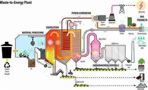 Waste-To-Energy Incineration Plants - The National Environment … - raincitystudios.com