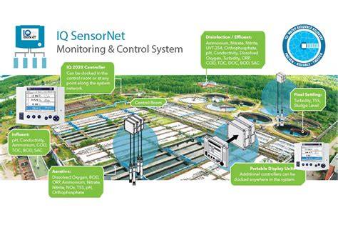Wastewater Continuous Process Monitoring with the IQ SensorNet - raincitystudios.com