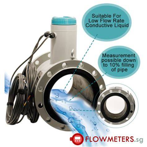 Wastewater Flow Meter Usage: Definition, Type and application - raincitystudios.com