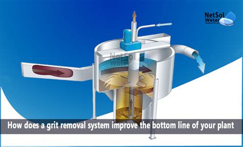 Wastewater Grit Removal Systems - VoR Env - raincitystudios.com