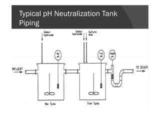 Wastewater pH Neutralization Methods | PDF | Ph - wintechmobiles.com