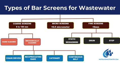Wastewater Screens | Band, Rake - raincitystudios.com