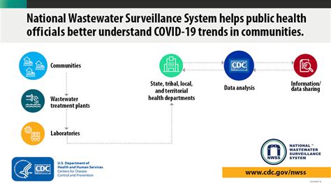 Wastewater Surveillance Testing Methods | National Wastewater ... - raincitystudios.com