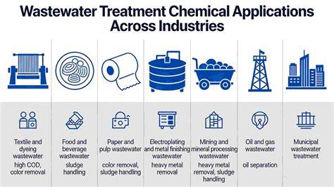 Wastewater Treatment Chemicals - A Complete List of … - raincitystudios.com