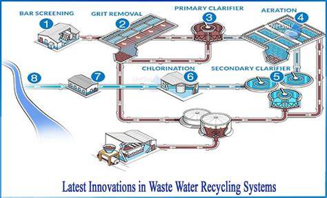 Wastewater Treatment Recycling System 1000m3 - IndiaMART - raincitystudios.com