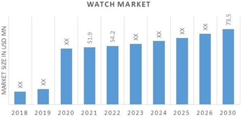 Watch Market Size, Share & Industry Forecast 2034 - balustradellc