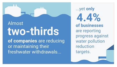 Water: how to stop undervaluing a precious resource and be ready for ... - wintechmobiles.com