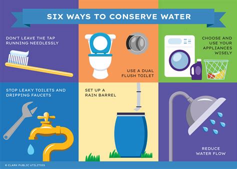 Water Conservation Facts and Tips - National Geographic - balustradellc