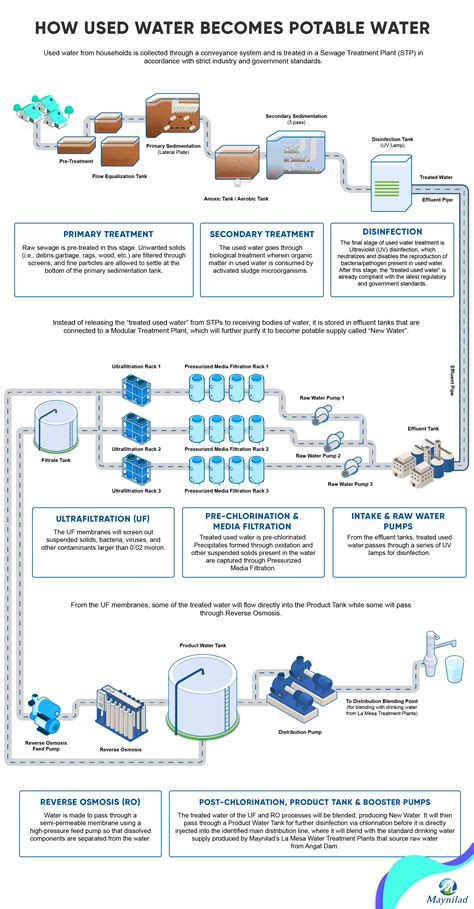 Water FAQs - California Department of Public Health - balustradellc
