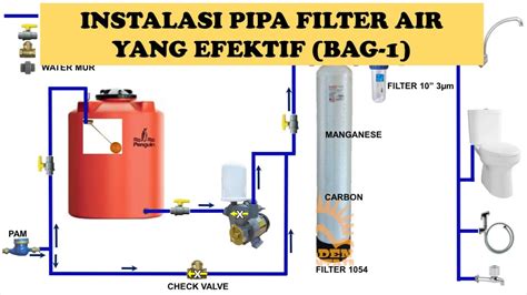 Water Filter Piping Installation 1054 (part 1) - balustradellc