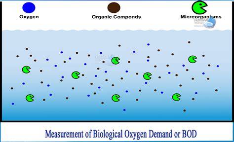 Water for BOD & COD Oxygen Demand Testing - raincitystudios.com