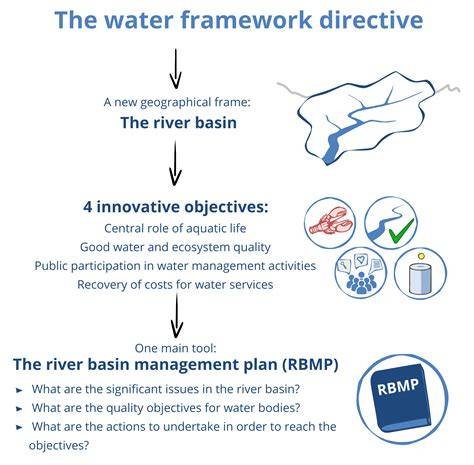 Water Framework Directive - Environment - European Commission - raincitystudios.com