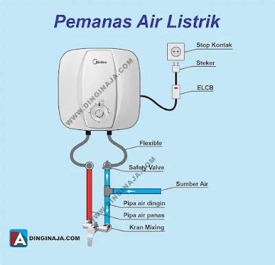 Water Heater, Jenis dan Cara Pemasangan - balustradellc