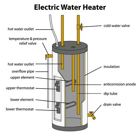 Water Heater - Authorized Distributor Rinnai - coolestguyplanet.net