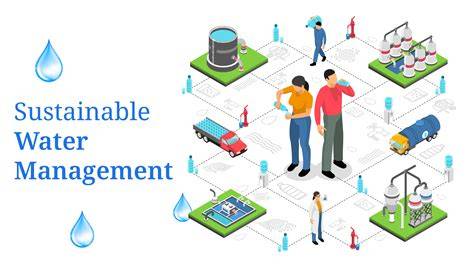 Water Management - BYJU'S - raincitystudios.com