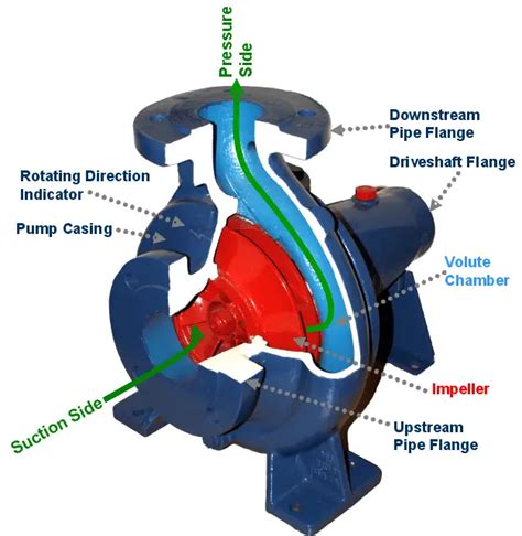 WATER PUMPS HAVE EVOLVED