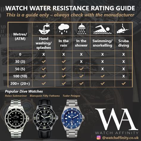 Water resistance on watches: A beginner's guide - balustradellc