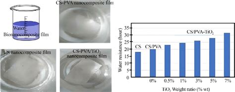 Water Resistance Test - balustradellc