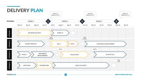 Water Services Delivery Plan template - npdc.govt.nz - raincitystudios.com