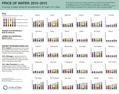 Water Stocks - Stanford EdTech Lab - balustradellc