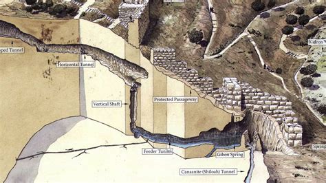 WATER SYSTEMS OF ANCIENT JERUSALEM – Sermons and …