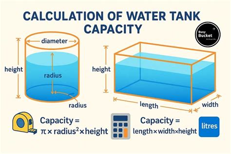 Water tank capacity calculator - Earthitecture - balustradellc