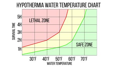 Water Temperature - Environmental Measurement … - muktibox.com
