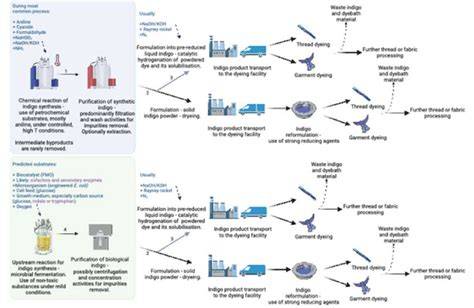 Water Treatment Chemical Supply Chain Profiles | US EPA - raincitystudios.com