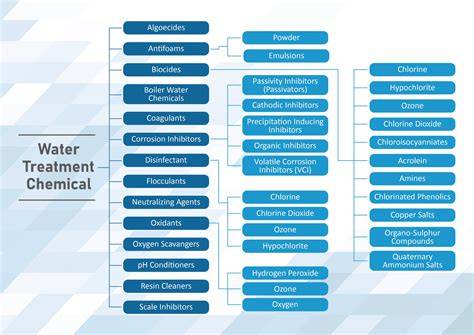 Water Treatment Chemicals List - I Read Labels For You - raincitystudios.com