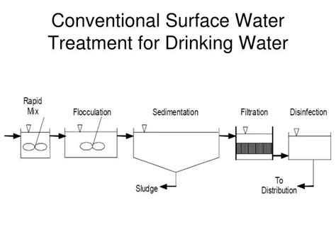 Water treatment process using conventional and … - wintechmobiles.com