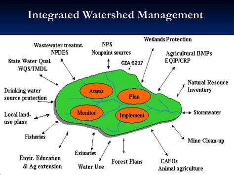 Watershed Management Planning Guidebook - raincitystudios.com