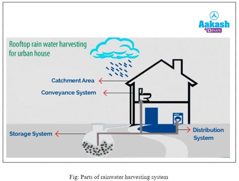 Water_Harvesting_Soil_Conservation_BTech_AgriEng.pptx - raincitystudios.com