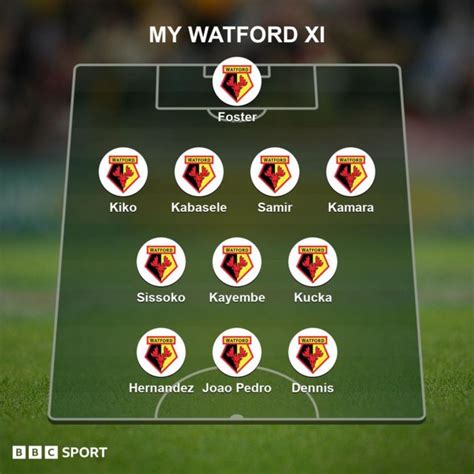 Watfords Best Ever 11 | Page 4 | WFC Forums - muktibox.com