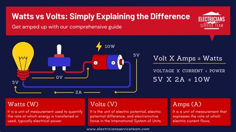 Watts vs. Volts - Everything You Need to Know - Lowe's - balustradellc