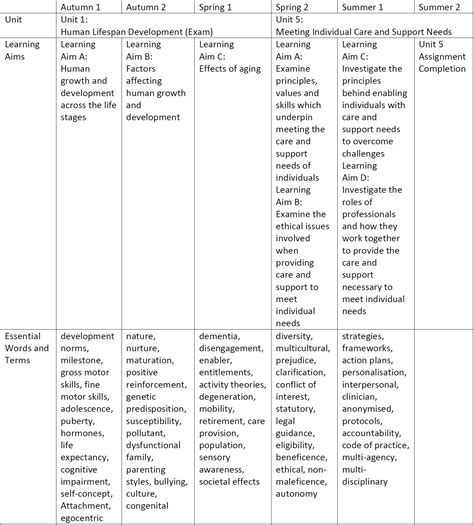 WATTShealthandsocial - Unit 5 - Google Sites