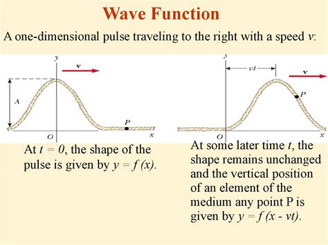 Wave function - balustradellc