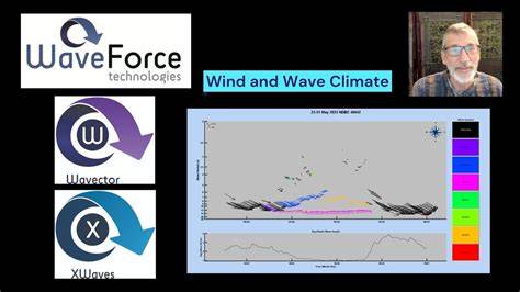 Wavector | Waveforce - raincitystudios.com