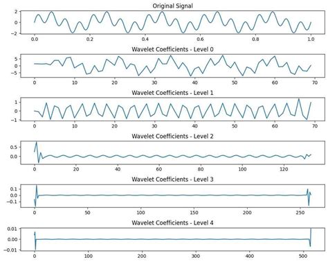 Wavelet transform - wintechmobiles.com