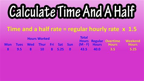 WAW! is a one-and-a-half-day