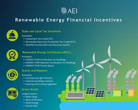 Ways to invest in renewable energy - balustradellc