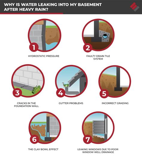 Ways to Prevent Basement Flooding During Rain | 9 … - balustradellc