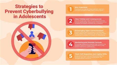 Ways to prevent cyberbullying: 8 strategies - balustradellc