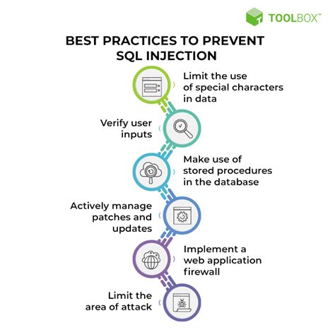 Ways to Prevent SQL Injection Vulnerabilities - USAVPS - coolestguyplanet.net