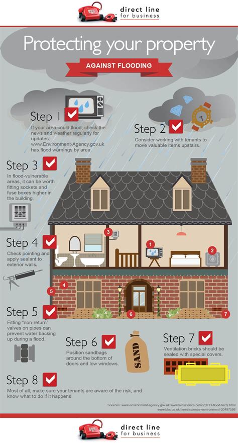 Ways to protect your home from flooding - Homes and … - balustradellc