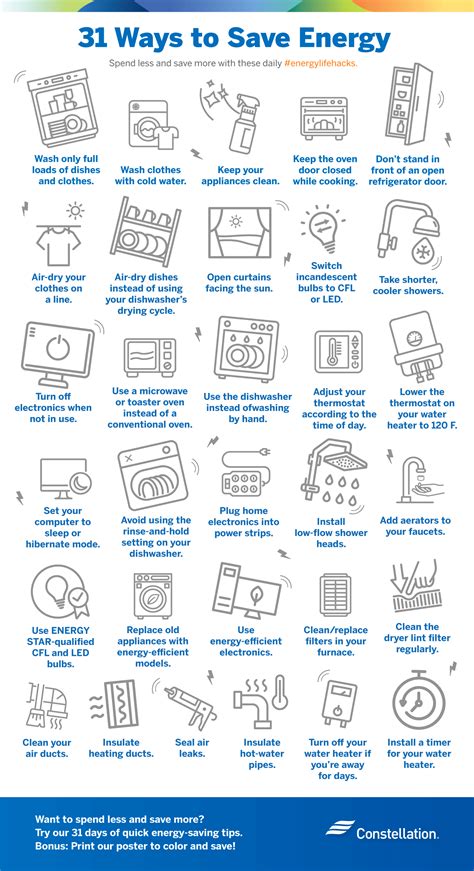 Ways to save energy - Electricity Authority - balustradellc