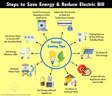 Ways to save on your electric bill without spending a dime - balustradellc